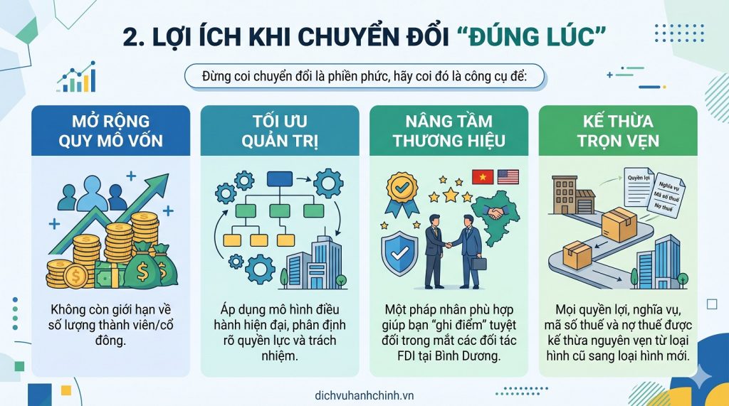 4 lợi ích khi chuyển đổi loại hình doanh nghiệp đúng lúc